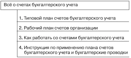 Мы надеемся что книга будет хорошим помощником всем кого интересует данная - фото 1