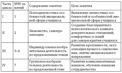 Многие дети включили в свой будущий образ такую составляющую как наличие - фото 1