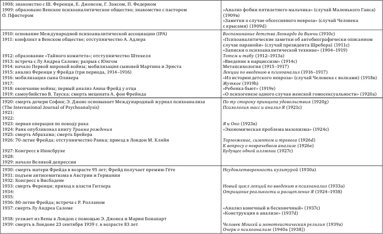Хронология понятий В конце каждой главы я перечисляю основные понятия которые - фото 3