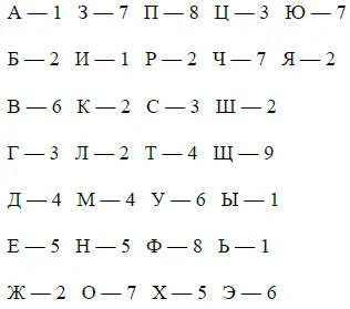 Цифры из которых будет состоять полученное число нужно сложить между собой - фото 2