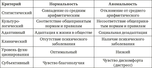 Все указанные теории кардинально отличаются друг от друга что признается как - фото 1