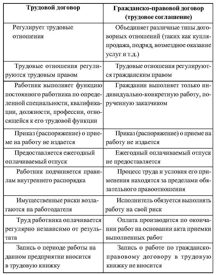 Образцы трудового соглашения 25 Прием на работу - фото 11