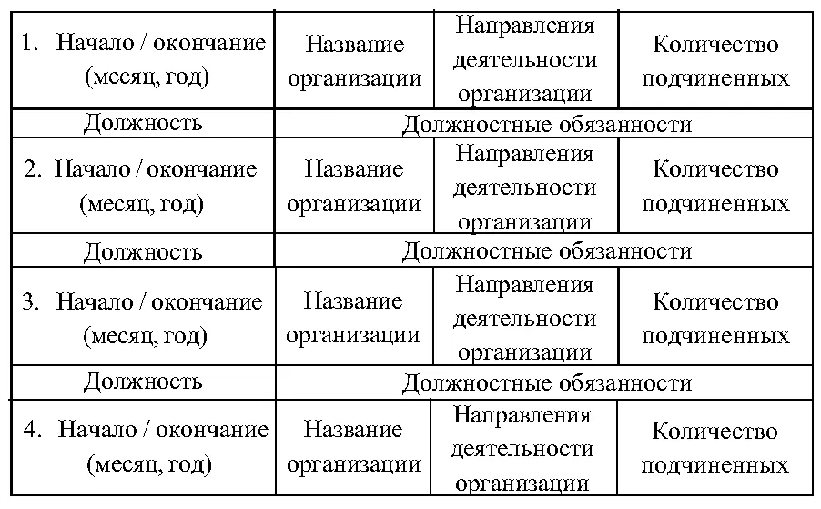 4 Профессиональный опыт Ваши профессиональные навыки и возможности какие - фото 17