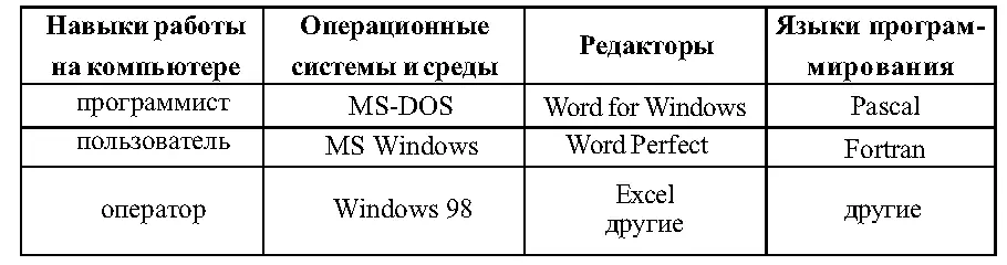 Популярные компьютерные программы а РохРго б StatsGraph в Access г другие - фото 19