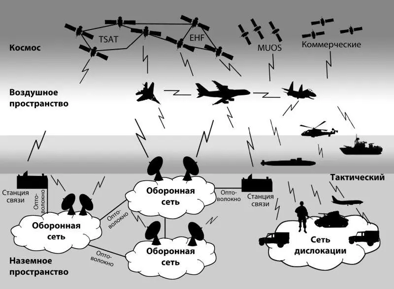 Рис 1 Хаос сетецентрической войны с точки зрения систем обороны рисунок - фото 1