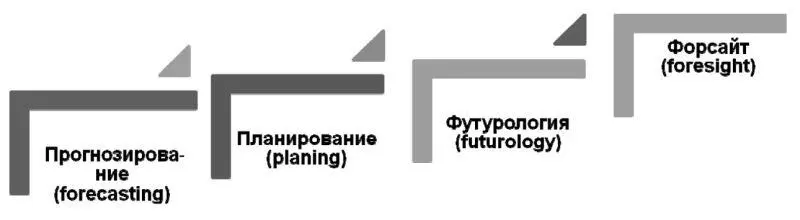 Рис 12 Четыре последовательных подхода исследования будущего состояния - фото 3