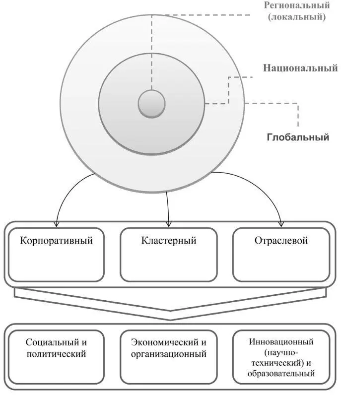 Рис 13 Классификация форсайта 21 Адаптировано авторами на основании - фото 4