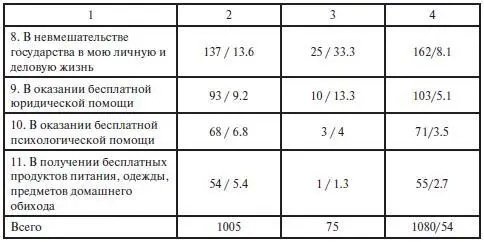 Получается что нерусские меньше русских нуждаются в бесплатной медицинской - фото 35