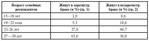 Детей имеют лишь 6 респондентов второй группы Во второй группе почти на - фото 37