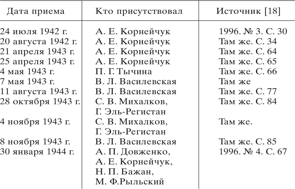 Источник Власть и художественная интеллигенция Сб документов 19171953 гг - фото 8