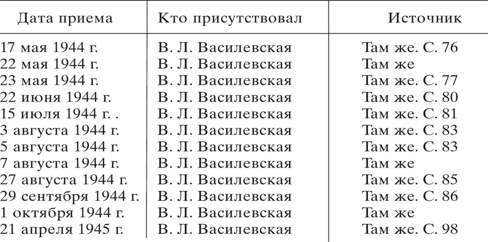 Источник Власть и художественная интеллигенция Сб документов 19171953 гг - фото 9