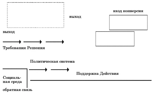 Рис 1 Модель политической системы Используя системное моделирование - фото 1