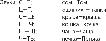 Итак ребенок последовательно называет все эти картинки а взрослый внимательно - фото 27