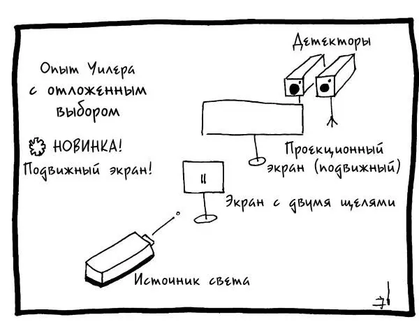 Тот факт что мы повлияем на поведение фотонов добавляя или убирая экран сам - фото 21