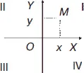 Рис 1 Системы координат Положение точки М определяется двумя координатами - фото 1