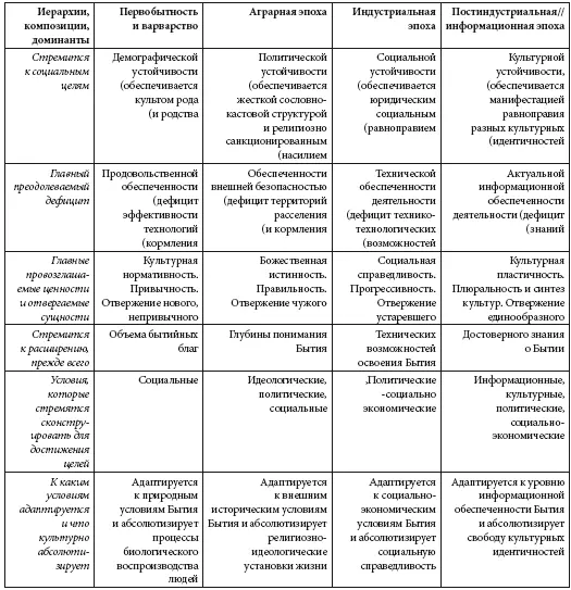 Теперь я постараюсь прокомментировать логику моего понимания эволю - фото 1