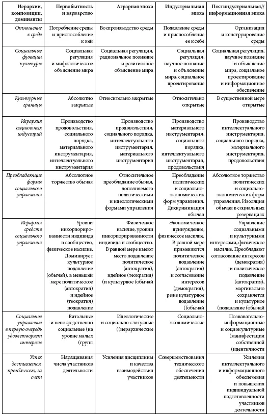 Теперь я постараюсь прокомментировать логику моего понимания эволюционной - фото 2