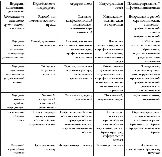 Теперь я постараюсь прокомментировать логику моего понимания эволюционной - фото 4