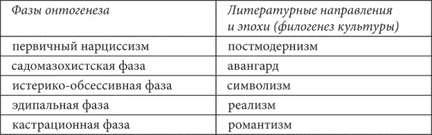 Нетрудно заметить что при определении психотипа литературной эпохи И П - фото 1