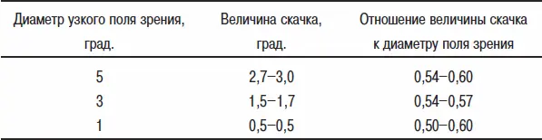 Прослеживающие измерительные по своей функции в условиях данной задачи - фото 25