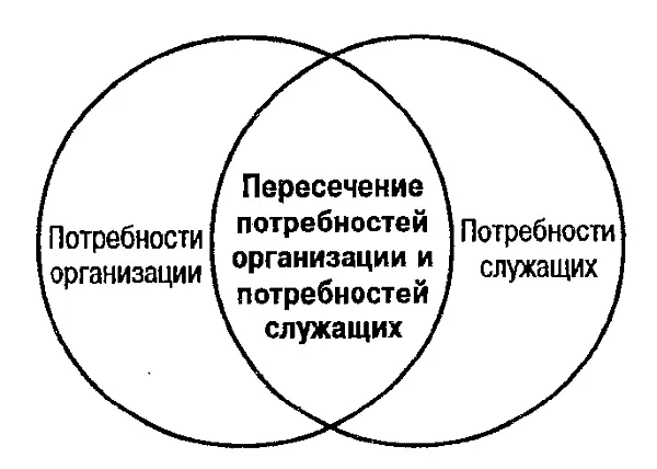 Рис 1 Модель поведения в организации по типу выигрыш выигрыш ведущего к - фото 1