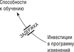 Этот почти незаметный сдвиг в языке может быть единственным видимым признаком - фото 22