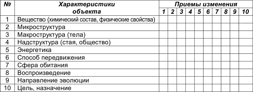 Приемы изменения 1 раздробить 2 ускорить 3 замедлить 4 увеличить 5 - фото 1