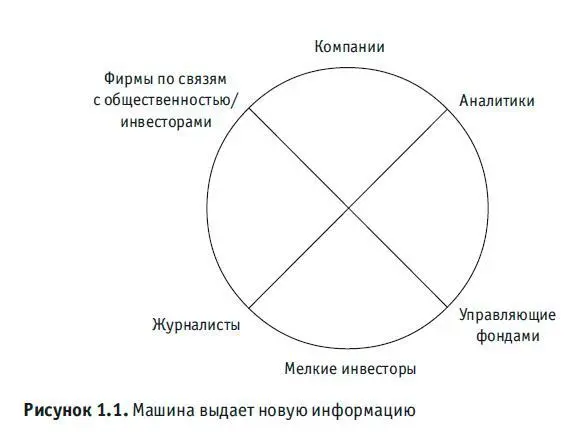 Новая информация например данные о продажах новой продукции сначала должна - фото 1