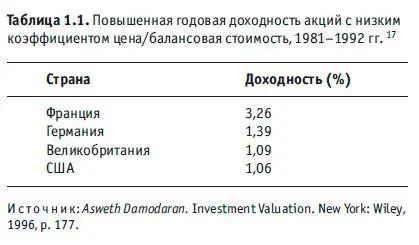 22 Таблица по данным Дамодарана 1996 г с 177 Другие исследования - фото 2