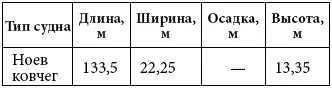 Пока можно сказать точно первые корабли о которых нам известно достоверно - фото 2