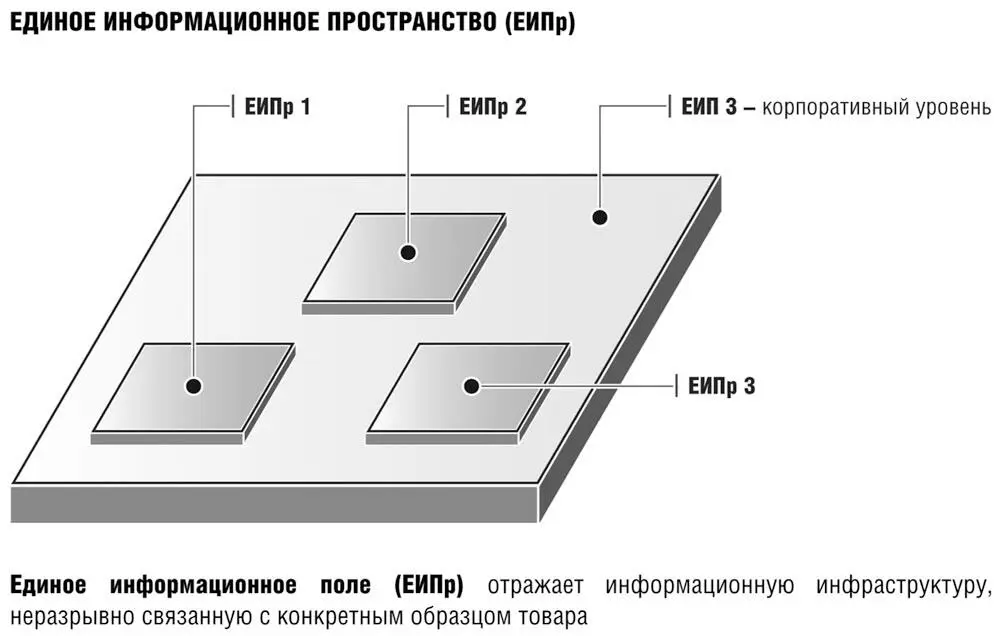 Рис 14 Различение единого информационного поля и пространства Наше - фото 5