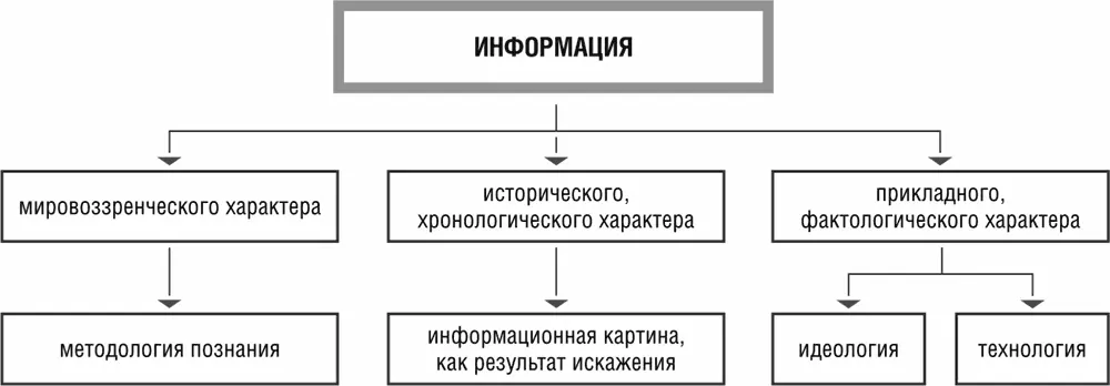 Рис 16 Составляющие информационного оружия Для активизации экономических - фото 6