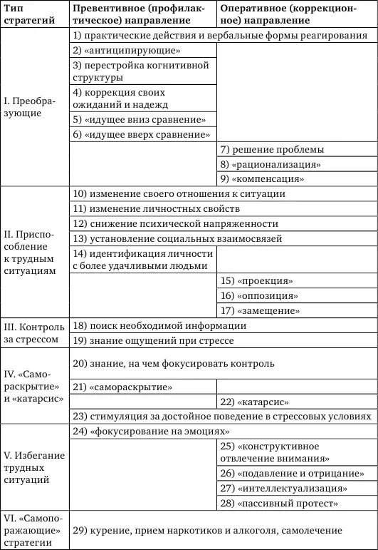 122 Адаптация к экстремальным условиям 123 Социальное и медицинское - фото 1
