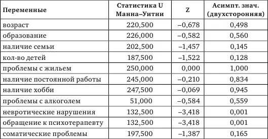 Таблица 8 Субъективная оценка афганского опыта в группах ветеранов - фото 8