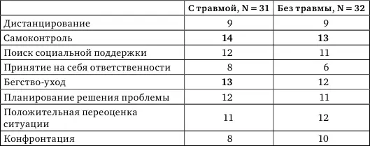 Примечание Значения 06 низкий уровень напряженности 712 средний 1318 - фото 20