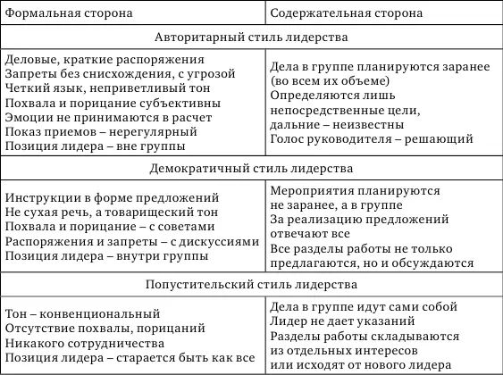 Основной же пафос поведенческого направления на мой взгляд состоит в том что - фото 1