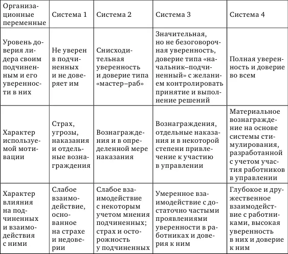 В русле поведенческого подхода предпринимались и другие попытки объяснить - фото 3