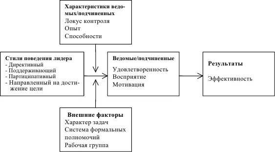 Рис 16Модель движения к цели ДКЦ Р Хауса Т Митчелл Модель - фото 8