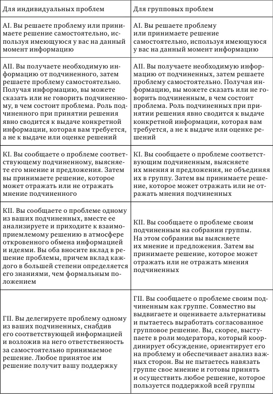 требования к качеству решения степень одобрения и приверженности ведомых - фото 10