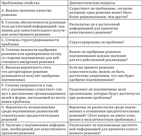 4 Правило одобрения если одобрение решения подчиненными имеет важное значение - фото 11