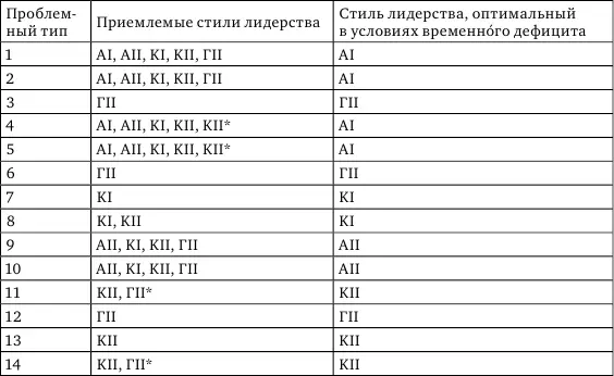 Примечание В рамках допустимого множества если на вопрос F следует - фото 13