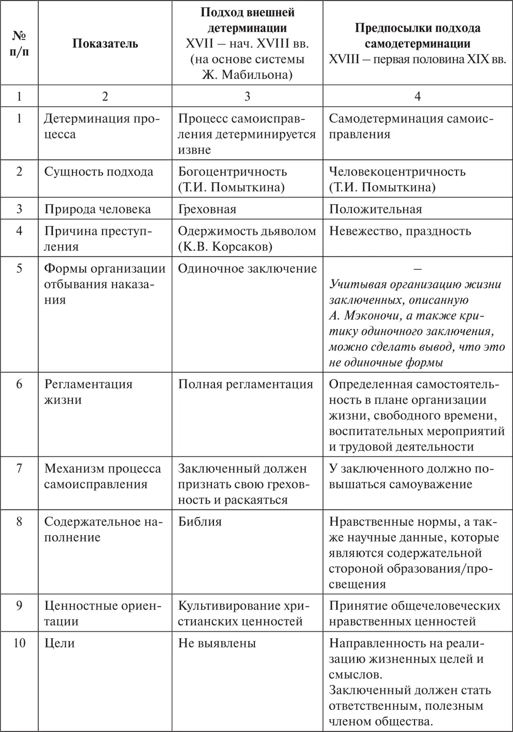 В дальнейшем на первый план вышел подход двойной детерминации при котором - фото 6