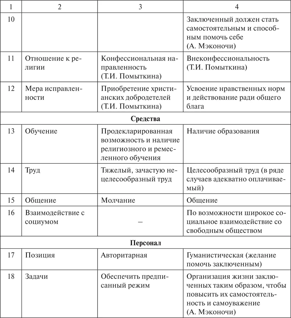В дальнейшем на первый план вышел подход двойной детерминации при котором - фото 7