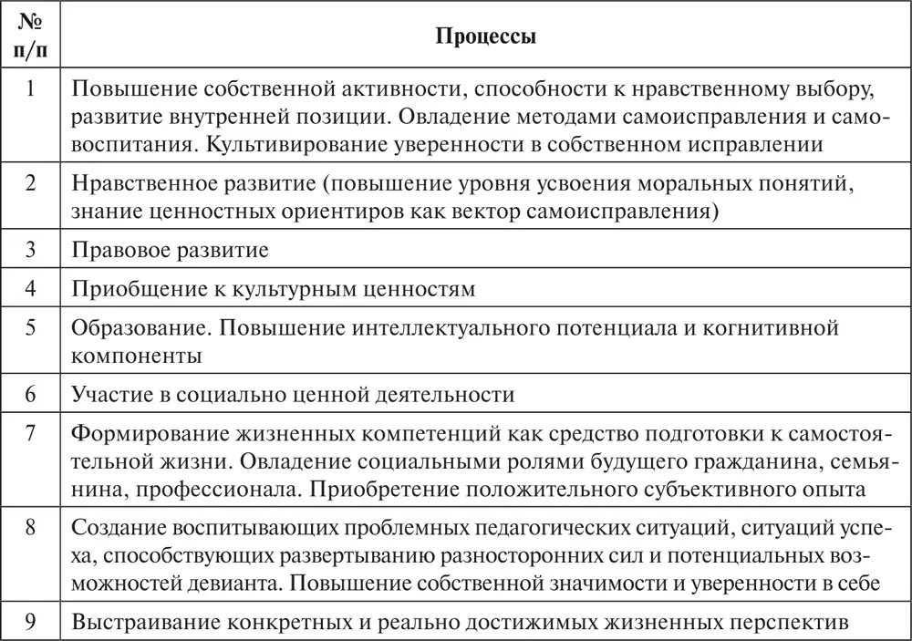 В качестве форм организации самоисправления исследователями предлагались - фото 8
