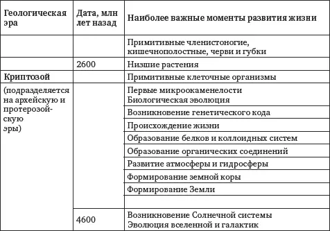 Таблица 2 Второй геологический период палеозойская эра570225 млн лет - фото 2