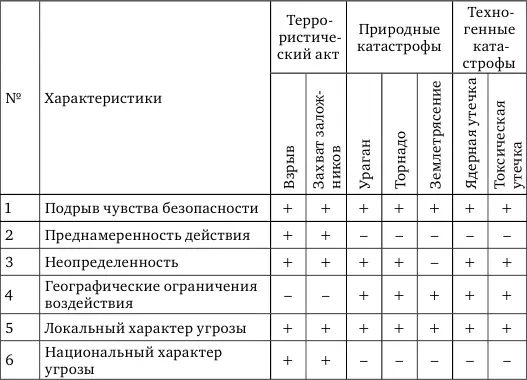 Согласно имеющимся данным 71 предикторами развития ПТСР как последствия - фото 1