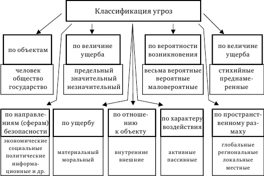 Рис 1Классификация угроз Психологическое насилие это латентный трудно - фото 2