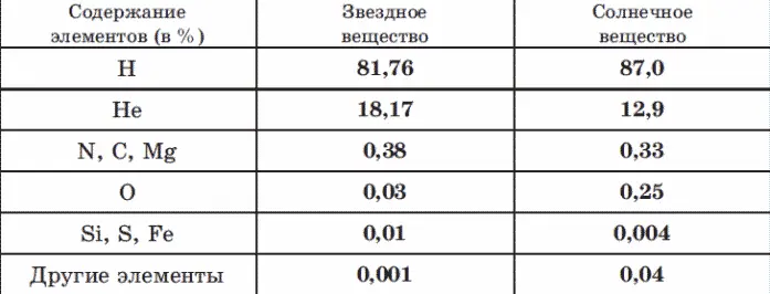 Предполагается что атмосфера первичной Земли имевшей большую среднюю - фото 14