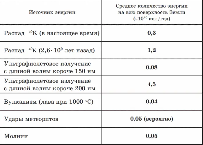 Таблица 24 Периоды полураспада и другие данные о некоторых элементах - фото 15