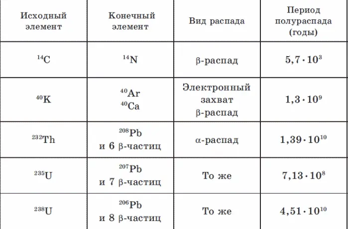 Развитие физических наук в настоящее время предоставило биологам несколько - фото 16